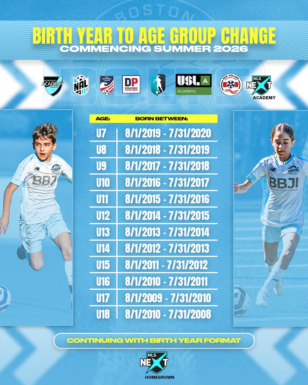 BirthYeartoAgeGroupChange_v2